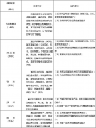 沈陽樂府藝術(shù)學(xué)校2021級(jí)舞蹈表演專業(yè)人才培養(yǎng)方