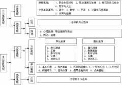 沈陽樂府藝術(shù)學(xué)校2021級(jí)音樂表演專業(yè)人才培養(yǎng)方